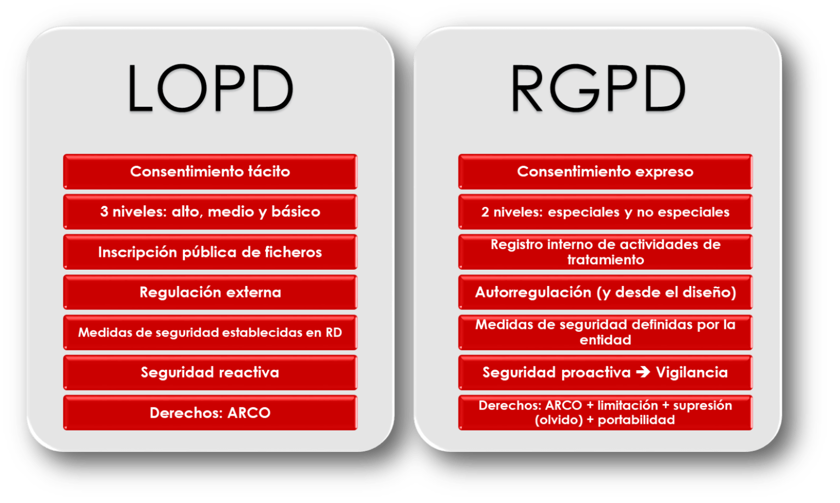 cambios legales rgpd