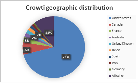 GRAFICO 1