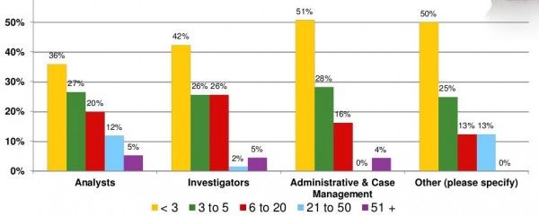 Grafico Secureit2