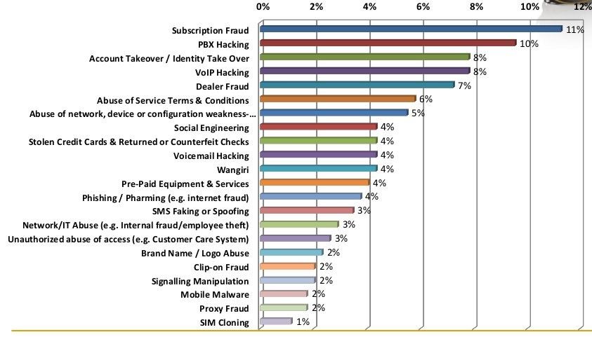 Grafico Secureit5